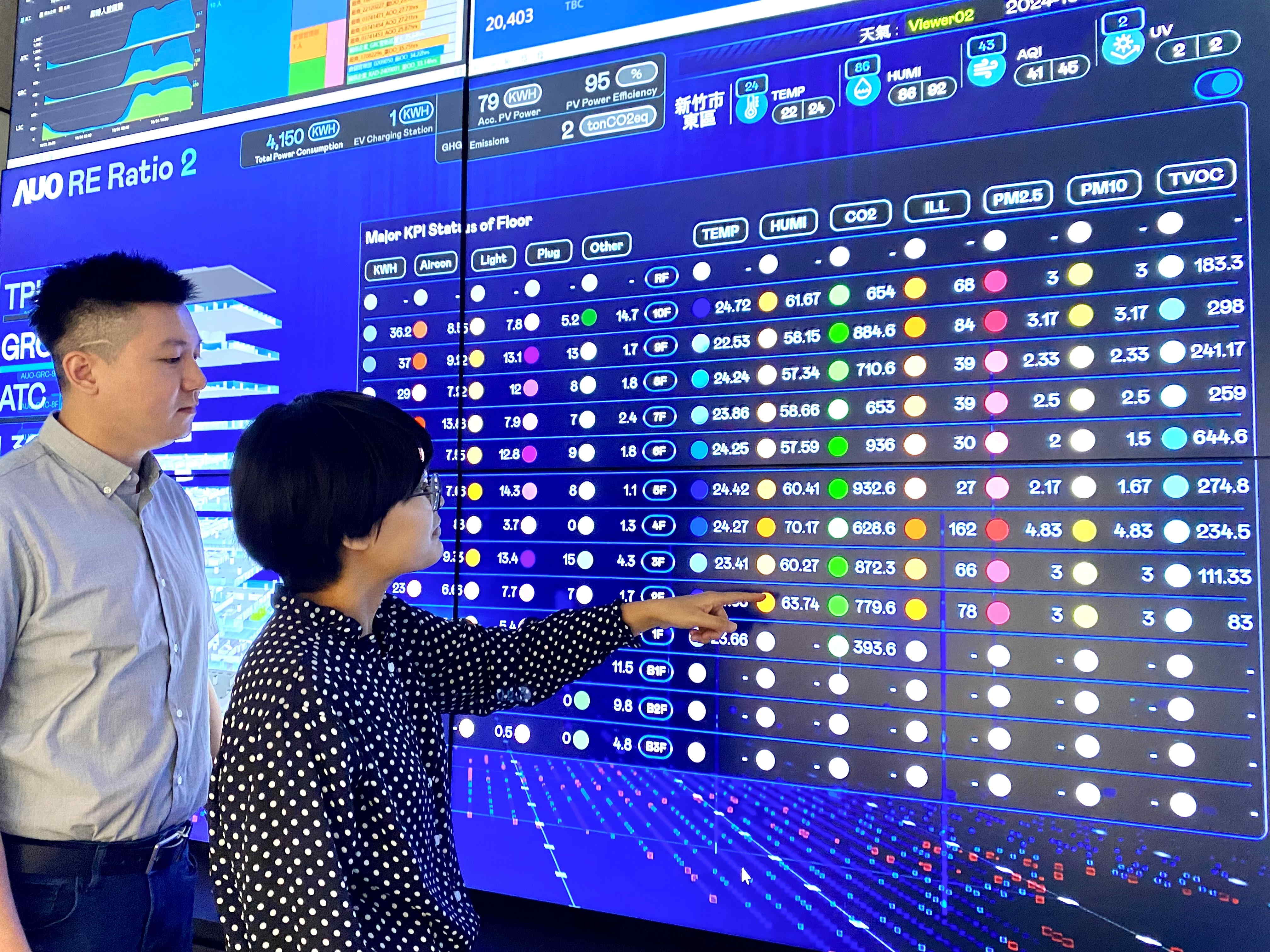 為強化氣候治理韌性，友達的碳管理逐年深化，持續提升企業節電效能，2024年節電率達4.72%